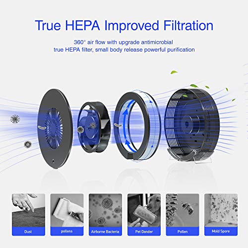 Purificador Aire Hogar con Filtro HEPA, Luz Nocturna de 3 Colores, 3 Modos y Temporizador, Elimina 99,97% de Partículas Polen Caspa de Mascota Humo de Cigarrillo Moho Polvo, 30㎡ Habitación Dormitorio