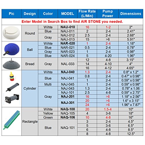 Sourcingmap – Rayas plástico Bomba de Acuario Airstone, 3 mm Tubo, 10 Piezas