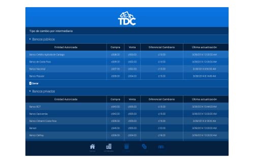 TDC Tipo de Cambio Costa Rica Lite