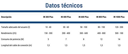 Tetra IN 300 plus Filtro interior - Filtros interiores potentes y confortables para la filtración mecánica, biológica y química