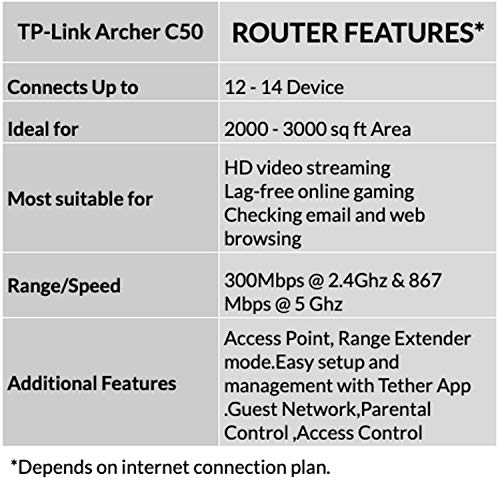 TP-Link Archer C50 - Router inalámbrico de doble banda, 1200 Mbps, 2.4 GHz a 300 Mbps y 5 GHz a 867 Mbps, 4 antenas externas de doble banda, Fast Ethernet, puerto de 100 Mbps, blanco