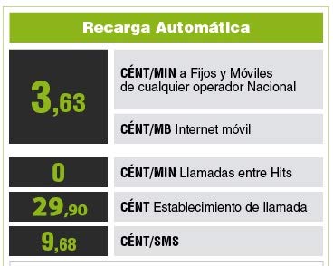 tualarmasincuotas.es Tarjeta Sim Prepago con 5 Euros y Multiformato | con Recarga Automática Opcional | para Móviles Alarmas Relojes Inteligentes gsm 2g/3g/4g | Sim Card de Datos