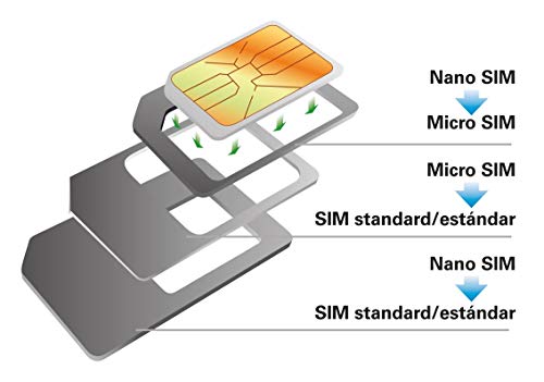 tualarmasincuotas.es Tarjeta Sim Prepago con 5 Euros y Multiformato | con Recarga Automática Opcional | para Móviles Alarmas Relojes Inteligentes gsm 2g/3g/4g | Sim Card de Datos