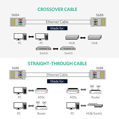 UGREEN 10 Unidades de Conector RJ45 Cat6 Blindados para Cable Ethernet Cat6 Cat5e Cat5 Gigabit Ethernet 1000Mbps, Clavija RJ45 para PC, Router, Switch