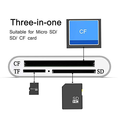 USB 3.0 Aluminum Card Reader, Alcey Superspeed USB 3.0 Multi-in-1 3-Slot Card Reader for CF/SD/Micro SD/TF for iMac, MacBook Air, MacBook Pro, MacBook, Mac Mini, PCs and Laptops