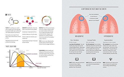 Wine Folly (Avery Publishing Group)