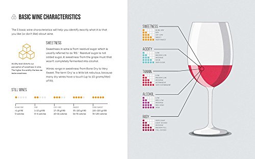 Wine Folly (Avery Publishing Group)