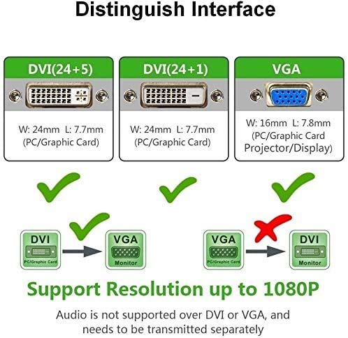 Adaptador DVI a VGA, NIAGUOJI 1080p Active DVI-D a VGA Adaptador Convertidor 24+1 macho a hembra Apoyando 60Hz y 3D para sistemas DVI para conectar a pantallas VGA