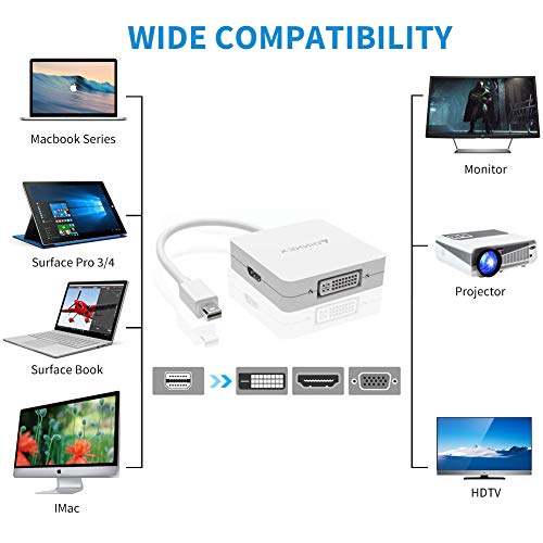 Adaptador Mini DisplayPort a HDMI VGA DVI,Hacer Conversor Thunderbolt VGA HDMI DVI,MicroSoft Surface Pro 6 5 4 3 Video Display Adapter for Convertidor Mini DP Mac,MacBook Pro,Air,Surface Book,ThinkPad