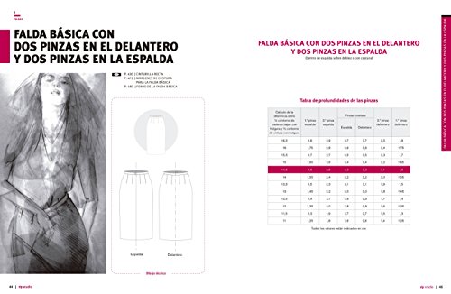 Diseño y confección de moda. Patronaje. Las bases