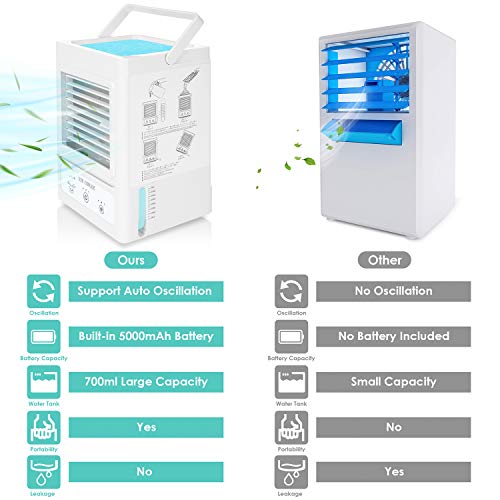 Fitfirst Acondicionador de Aire Portátil Batería Recargable Personal 5000mAh 180 ° Oscilación Automática con 3 Velocidades, 3 Niveles de Enfriamiento para Oficina, Dormitorio, Aire Libre, etc.