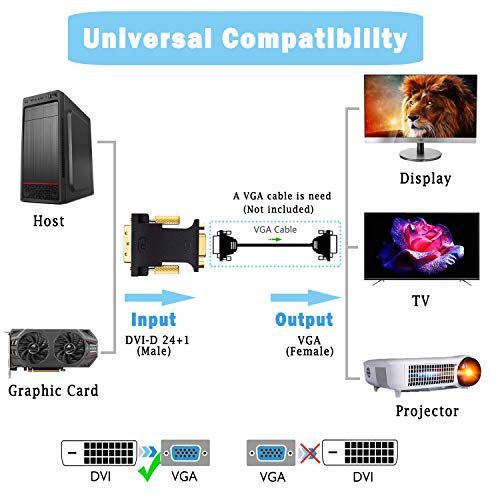 HYZUO Adaptador DVI a VGA Activo DVI-D Dual Link 24+1 Macho a VGA Hembra Vídeo Cable Convertidor para PC DVD Monitor HDTV