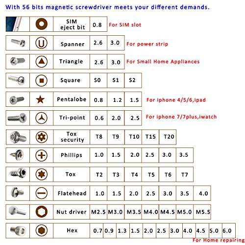 Juego de Destornilladores, 60 en 1 S2 Acero Destornilladores Precisión, Kit Destornilladores Precision con 56 Bits, Smartphone, PC, iPhone, Ordenador, macbook, iPad, Tableta,Otros electrónicos