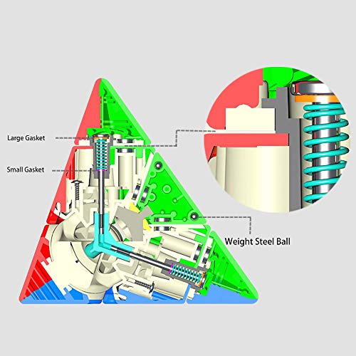 OJIN YuXin HuangLong Pyraminx M 3x3 Velocidad Cubo Zhisheng Pirámide Triángulo de Cuatro Ejes Tetraedro Puzzle Cubo Cubo Liso Twsit Puzzle Cerebro Teasers Cubo con un Cubo Trípode (Red Stickerless)