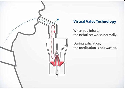 OMRON C28P CompAir Inhalador con tecnología Virtual Valve