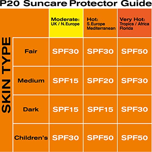 Riemann P20 Una Vez al Día 10 Horas protección SPF50 Plus Protector solar 200ml