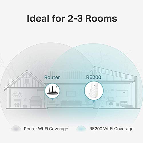 TP-Link RE200 AC750 - Repetidor de red Wifi extensor amplificador de cobertura con enchufe(Puerto Ethernet, 10/100 mbps, Banda dual, 300Mbps, 2.4 GHz, 433 Mbps 5GHz), Blanco