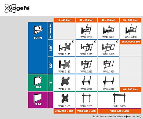 Vogel's Wall 3145 Blanco, Soporte de Pared para TV 19-43 Pulgadas, Inclinable y Giratorio 180º, Máx 15 kg y con Sistema VESA máx. 200x200