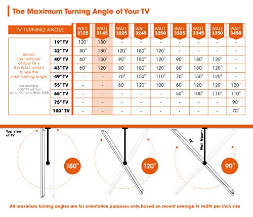 Vogel's Wall 3145 Blanco, Soporte de Pared para TV 19-43 Pulgadas, Inclinable y Giratorio 180º, Máx 15 kg y con Sistema VESA máx. 200x200