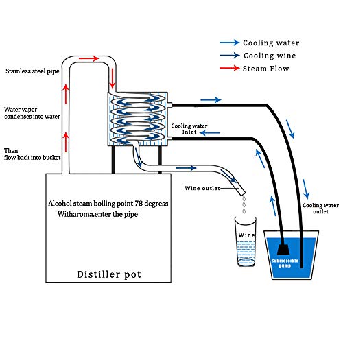 YUEWO Moonshine Still Alembic Spirits Kit Caldera de vinificación con Bomba de termómetro destilador de Aceite Esencial de Alcohol para Whisky Brandy Vodka 304 Acero Inoxidable (33L)
