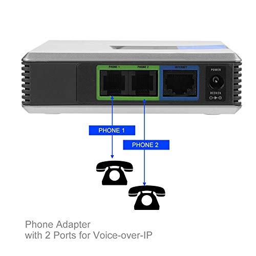 Adaptador de teléfono de Internet por fax con Puerto Rip 45 Puertos Dobles VOIP Gateway con Cable RJ 45 (UE (100-240V))