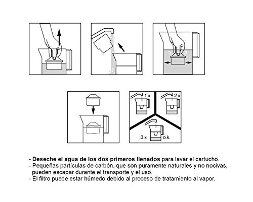 AmazonBasics Cartuchos Filtrantes de Agua, Blanco, 3 unidades - Fits BRITA Maxtra Jugs (not Maxtra+)