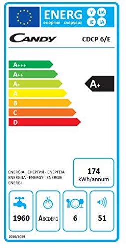 Candy CDCP 6/E - Lavavajillas pequeño, Altura 43,8 cm, 6 servicios, 6 Programas, Sistema antidesbordamiento, Inicio diferido, Clase A+A, 51dB, Color Blanco