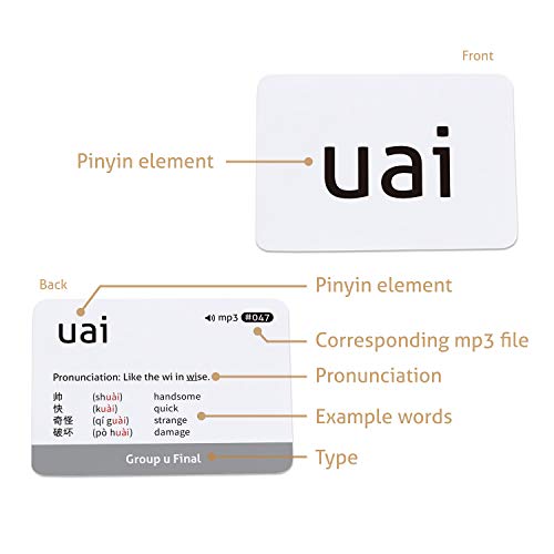 CARDDIA Pinyin chino mandarín (con audio MP3)