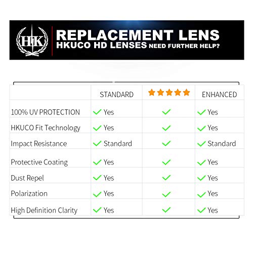 Hkuco Mens Replacement Lenses For Oakley Flak 2.0 Vented - 2 Pair