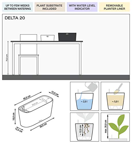 Lechuza Maceta, Delta Premium