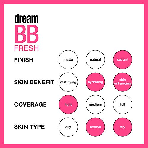 Maybelline Dream Fresh BB Cream (8 in 1 Skin Perfector) aus USA (Light-Medium)