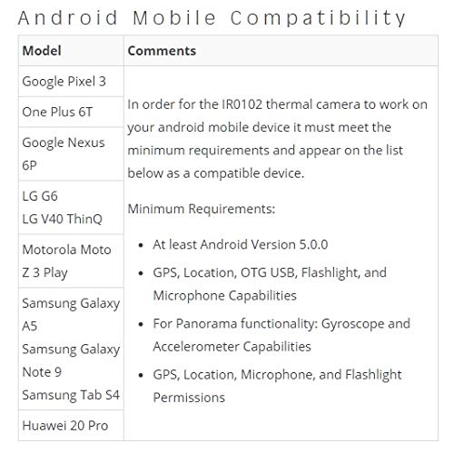 PerfectPrime IR0102, (IR) INFRARED THERMAL IMAGER & VISIBLE LIGHT CAMERA 1024 PIXELS,-20~300°C, 6Hz For Andriod Mobile Phone