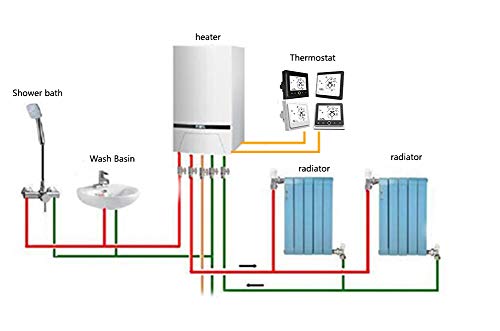 Qiumi Termostato Wifi para calefacción individual de calderas de gas/agua funciona con Amazon Alexa, Google Home IFTTT, Contacto seco, 5A 95~240V AC