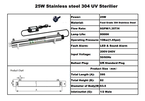 Realgoal 25W UV agua desinfeccion sistema de acero inoxidable 304 UV esterilizador, 6GPM ultra violeta filtro de agua, LED & sonido de lastre alarmante, anadir extra 1 pieza de lampara UV