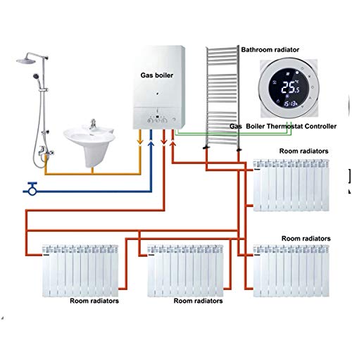 Termostato Wi-Fi per Caldaia a Gas,Termostato intelligente Schermo LCD(VA Schermo) Touch Button Retroilluminato Programmabile con Alexa etc e Telefono APP-Rotondo/Bianco