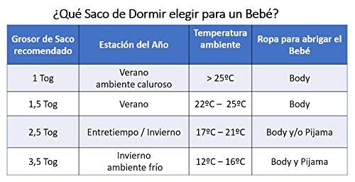 Vizaro - Saco de Dormir Evolutivo (4-36 meses) 100g - 4,5Tog - INVIERNO, ENTRETIEMPO - Algodón Puro - Hecho UE, OekoTex - Líneas