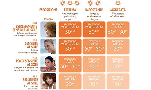 2 Avene Solar Leche Niños Spf 50 + 250 mlx2 fotoprotettore rayos UVA UVB sin perfume, siliconi y parabeni