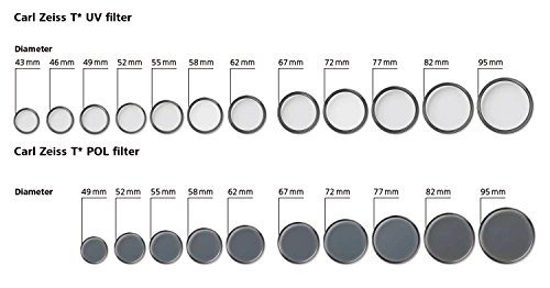 Carl Zeiss 1933-985 T - Filtro UV (62 mm), Color Negro