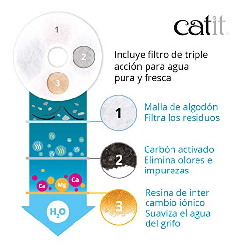 Catit 43742W Bebedero Fuente Flor 3, 3 L