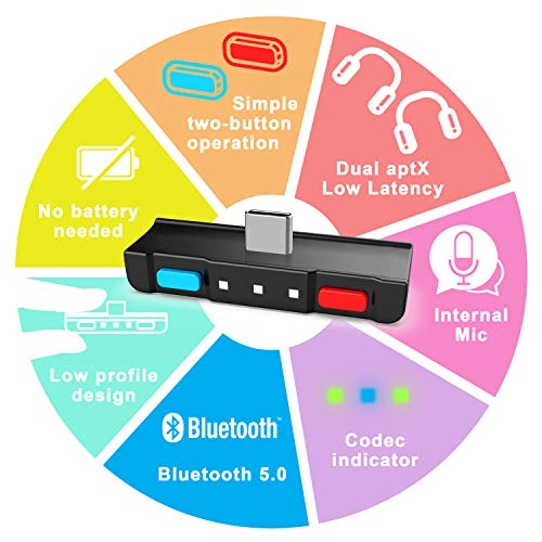 Homespot Adaptador Bluetooth 5.0 Transmisor De Audio Con Conector USB C APTX De Baja Latencia Compatible Con Airpods PS4 Bose Sony Y Auriculares Bluetooth Para Nintendo Switch [Azul - Rojo]