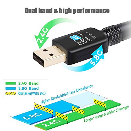 SUPOLA WiFi Antena USB WiFi Adaptador AC600Mbps Driver Free-Auto WiFi Dongle 5dBi Dual Band 2.4GHz/5GHz Mini Receptor para PC/Desktop/Laptop,Soporte Windows10/8/8.1/7,MacOS X 10.9-10.15