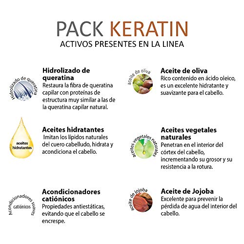 abril et nature - Pack Regalo Tratamiento KERATIN Reparador - Incluye Mascarilla Pelo, Sérum Pelo y Champú Keratina - Tratamiento con Champú Reparador Profesional