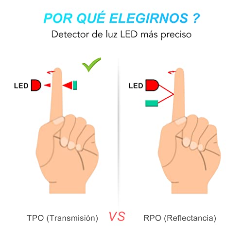 AGPTEK Pulsioxímetro Profesional, Oxímetro de Dedo Digital con Pantalla LED para Medición de SpO2, Monitor de Saturación de Oxígeno, Lectura Instantánea, Banco y Azul