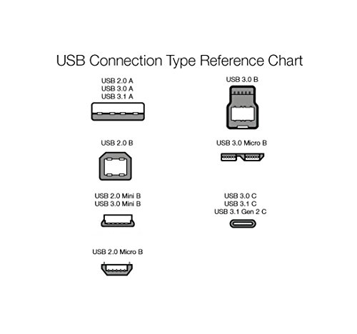 Amazon Basics - Cable USB tipo C a USB-A 2.0 macho (1.8 m), color blanco