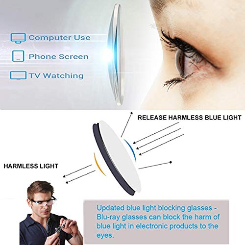 Aooeou Gafas Lupa con Luz Led,Gafas de Lectura con Aumento Manos Libres 160%,Lupas con Luz 2.5X vista Filtro de luz azul cansada,Gafas Lupa para Leer,Ayuda Anti-fatiga para Mayores Lectura,Coser