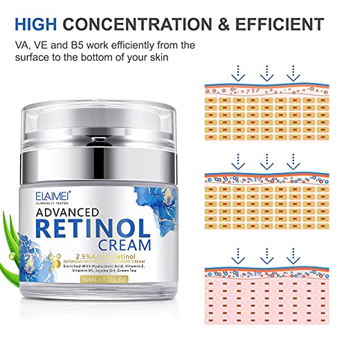 Crema Facial Avanzada con Retinol, IFUDOIT Hidratante Facial con Retinol al 2,5%, ácido Hialurónico, Crema Antienvejecimiento Día y Noche para Mujeres y Hombres, para Todo Tipo de Pieles