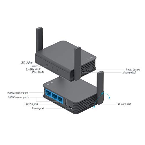 GL.iNet GL-AR750S-Ext (Slate) Gigabit Travel AC VPN Router, 300Mbps(2.4GHz)+433Mbps(5GHz) Wi-Fi, 128MB RAM, Soporte de MicroSD, Puente Repetidor, OpenWrt/LEDE preinstalado, Cloudflare DNS