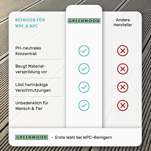Greenwood – WPC limpiador 2,5 lt. con cuidado sustancias de Súper Concentrado. WPC limpiador PH neutro