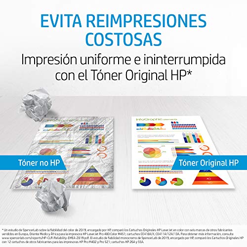 HP 94A CF294A, Negro, Cartucho Tóner Original, de 1.200 páginas, para impresoras HP LaserJet Pro MFP M148dw, MFP M148fdw y MFP M118dw