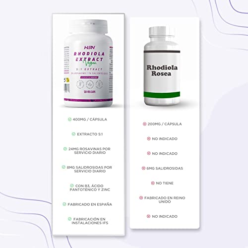 HSN Extracto de Rhodiola Rosea 120 Cápsulas Vegetales de 400 MG | Suplemento para el Estrés | 5X Más Concentración con 3% de Rosavinas, 1% Salidrosidas | No-GMO, Vegano, Sin Gluten